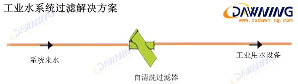 工業水系統過濾方案