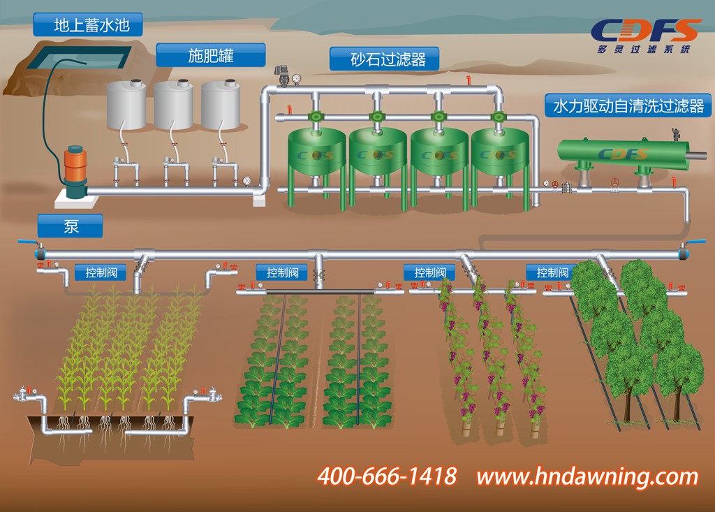 自清洗過濾器,疊片過濾器,淺層介質過濾器,砂石過濾器,反沖洗過濾器,水力驅動過濾器