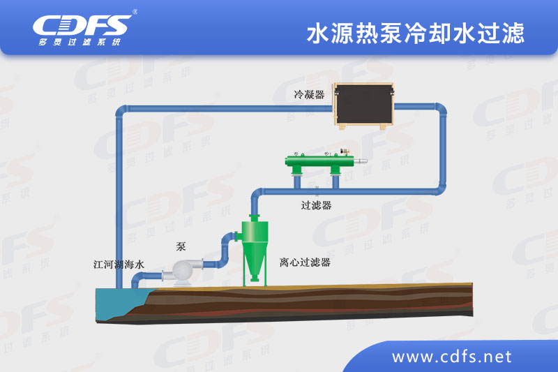 水源熱泵冷卻水過濾.jpg