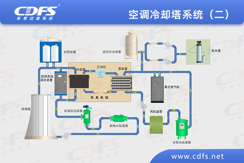 空調冷卻塔系統（二）.jpg