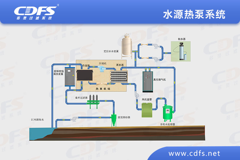 水源熱泵系統.jpg