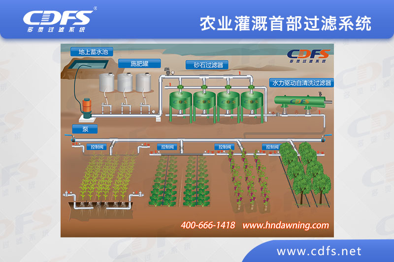 農業灌溉首部過濾系統（砂石過濾器）