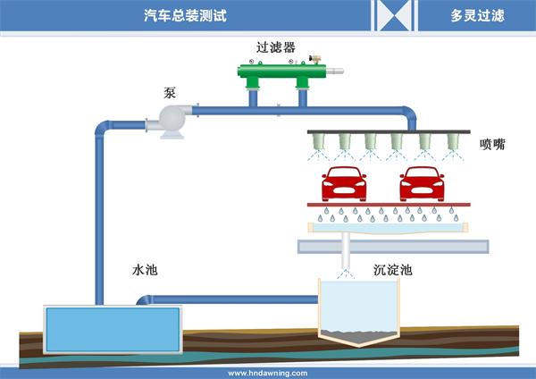 多靈過濾解決方案